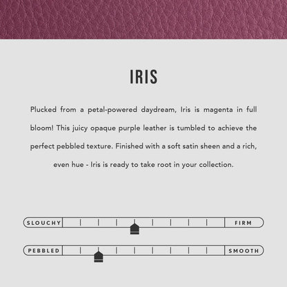 Iris | infographic