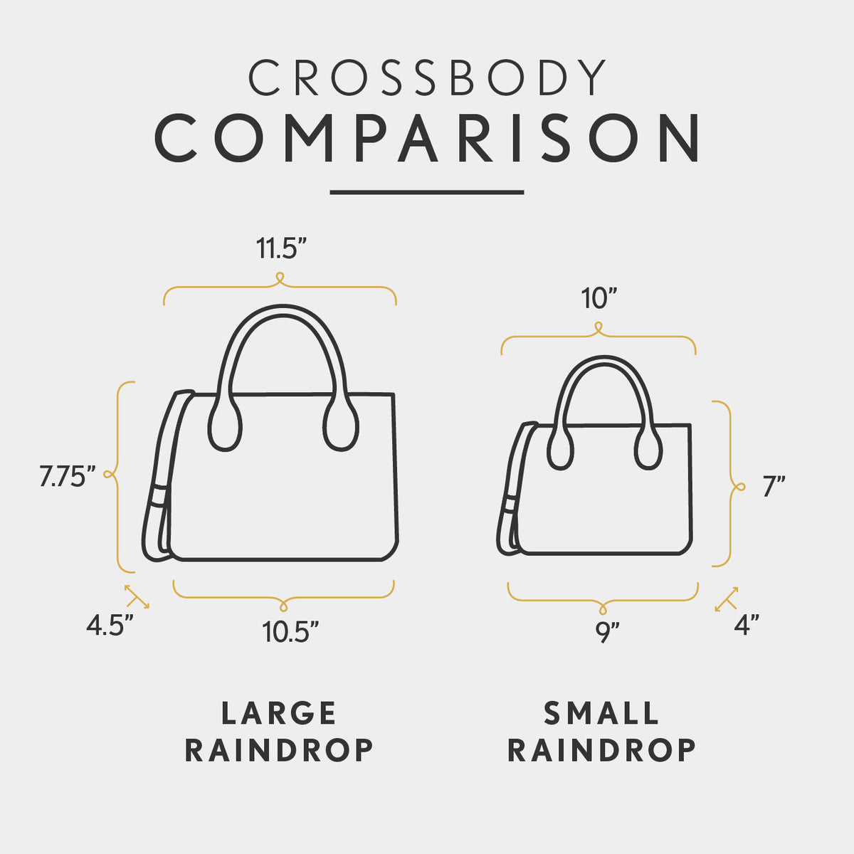 All Variants | infographic