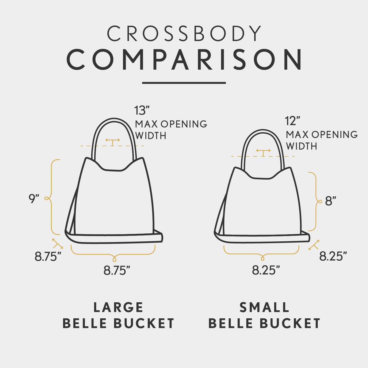 All Variants | infographic