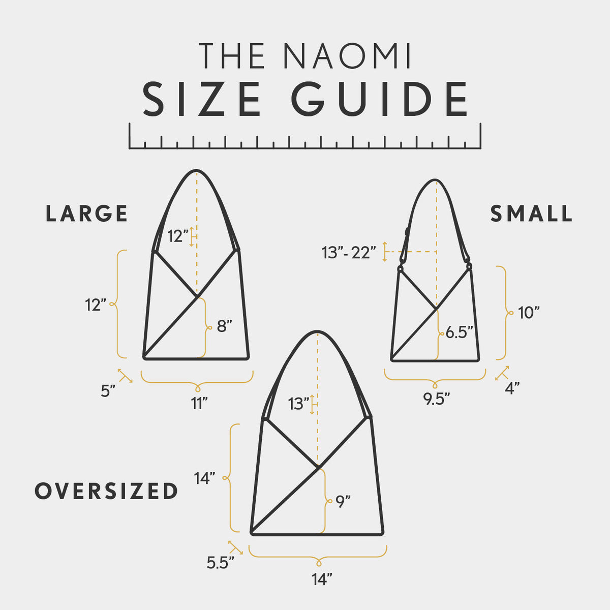 All Variants | infographic